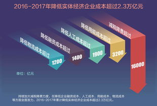 在历史巨变中坚定航向 以经济建设为中心，完善社会主义市场经济体制