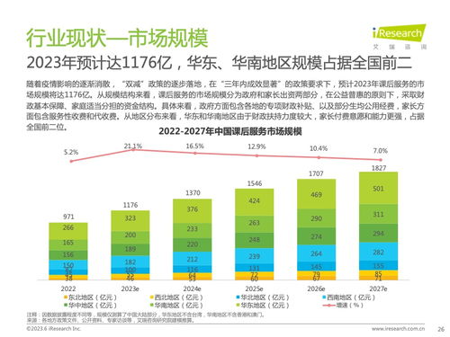 艾瑞咨询发布《2023年全球课后服务行业报告》 洞察趋势，驱动社会经济咨询服务新价值